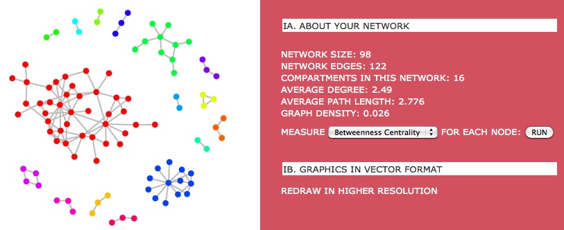 Data Visualization