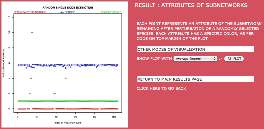 Single Node Perturbation