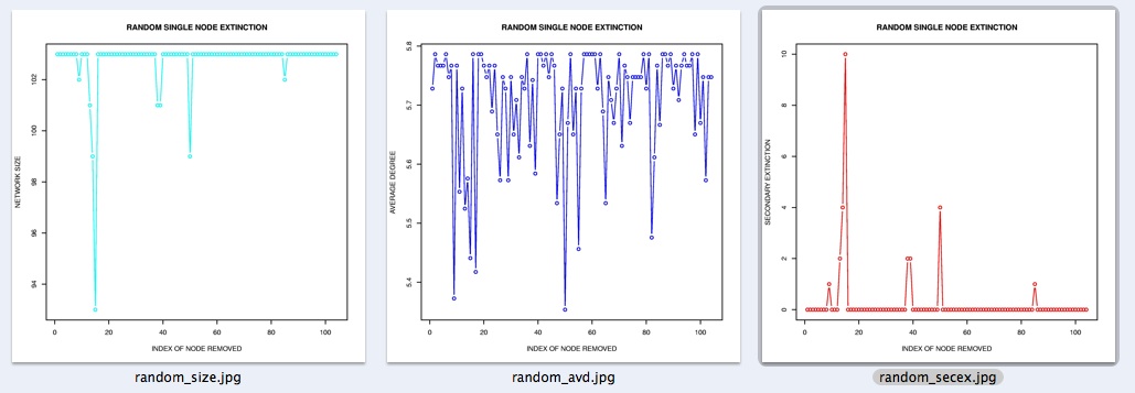 Single Node Perturbation