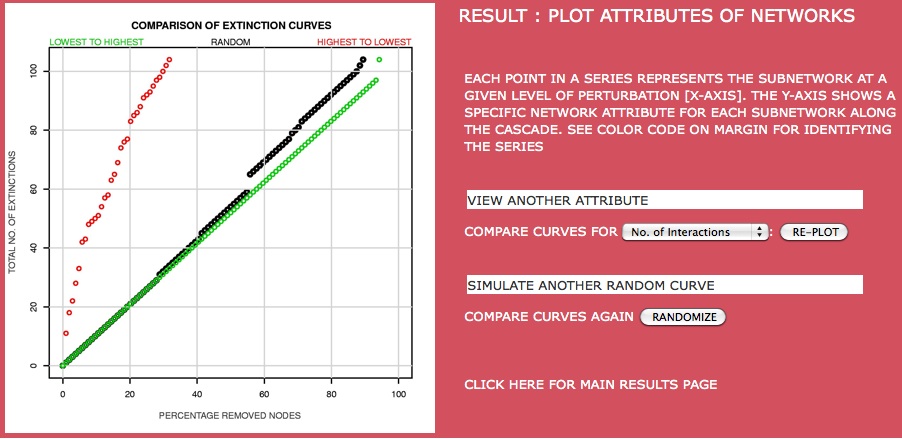 Series comparison Result Plot