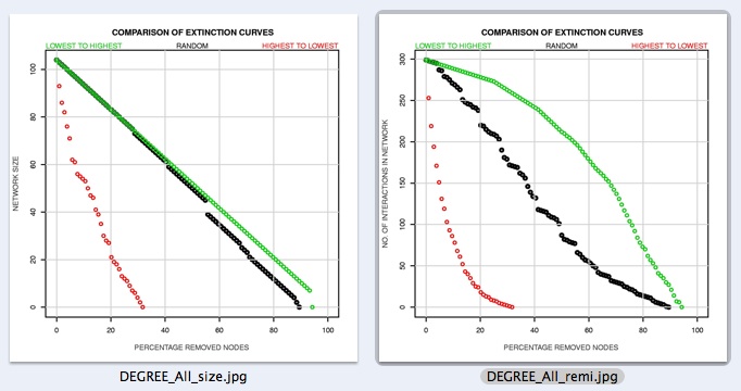Series comparison Result Plot